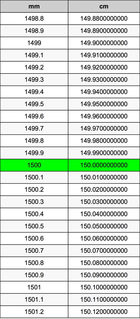 1500mm幾公分|長度換算器 